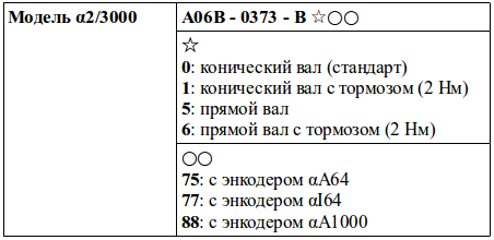 Структура условного обозначения сервомоторов модели α2/3000