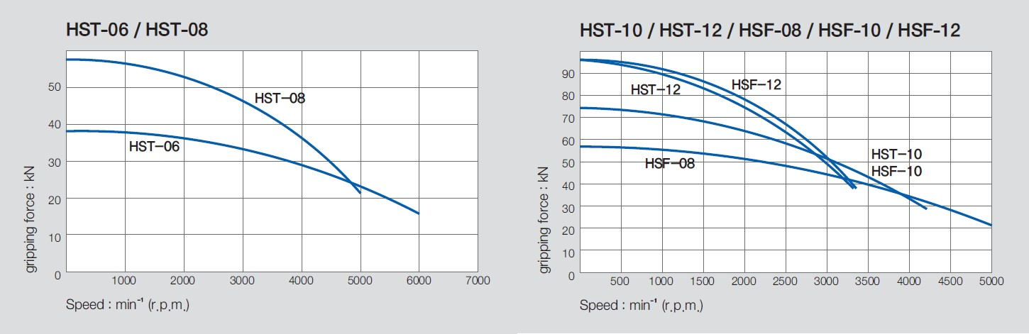 hsf